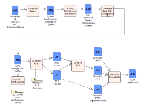 SWC Workflow UML diagram