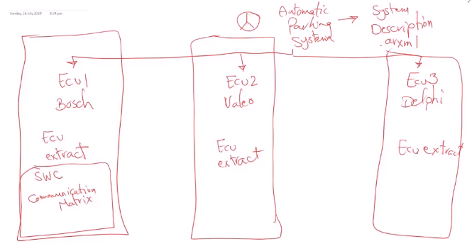 System Description UML