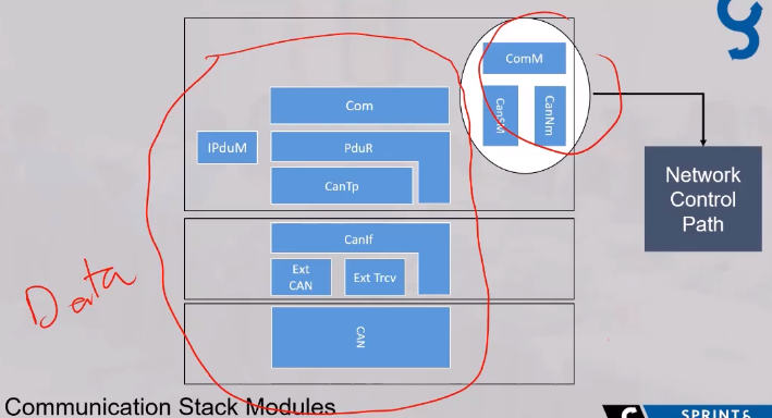 CAN Module