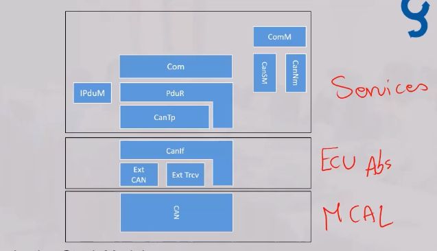 Main COM Stack Structure Diagram