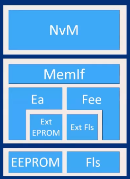 Memory Stack Architecture