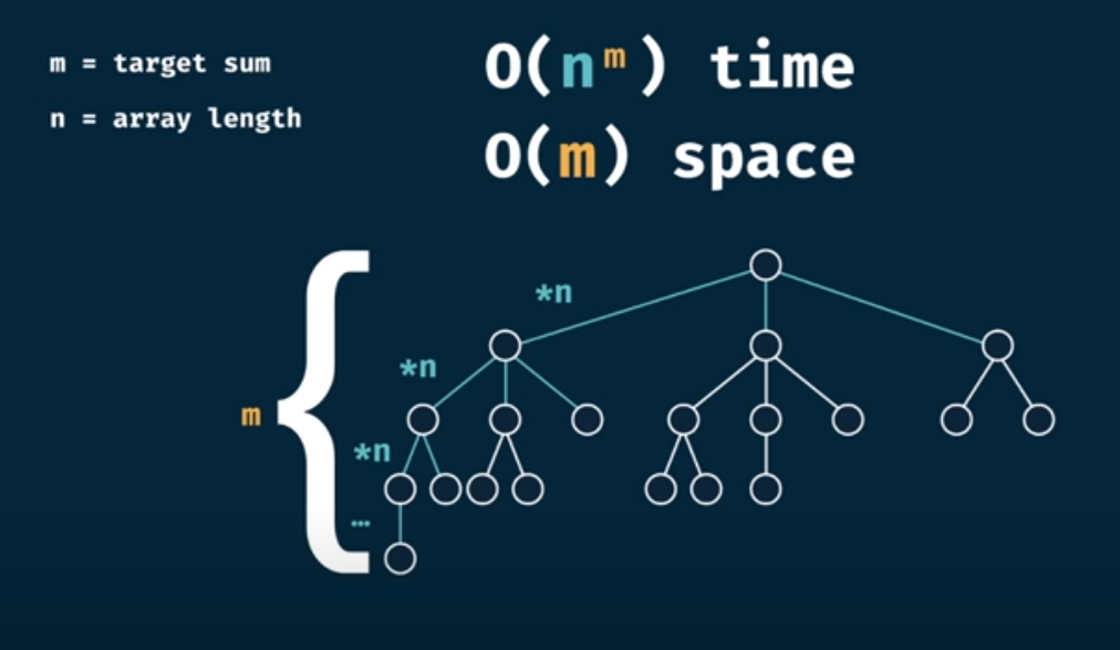 Time Formulation of CanSum