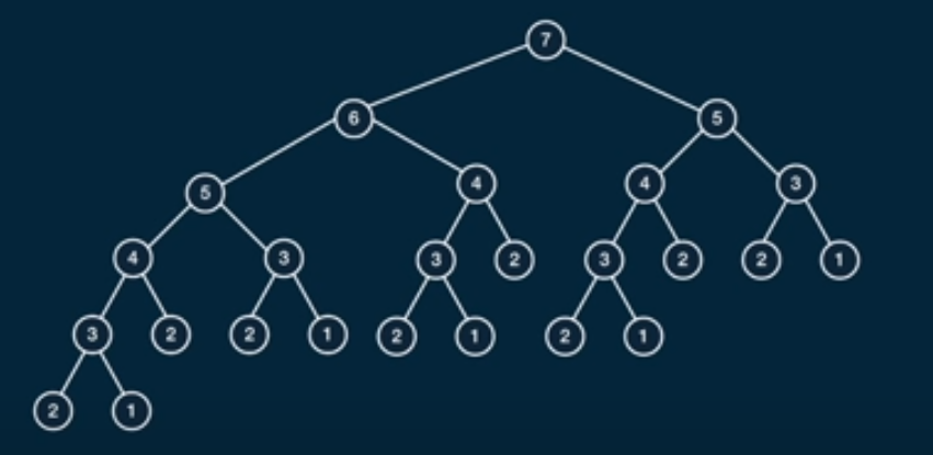 Fibonacci Tree