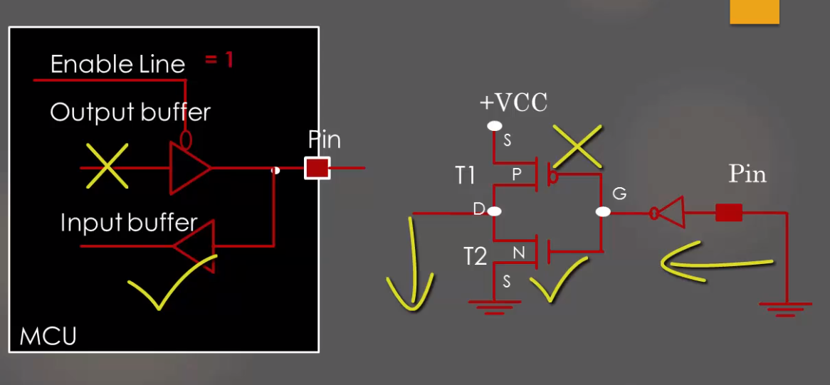 Input mode internal diagram