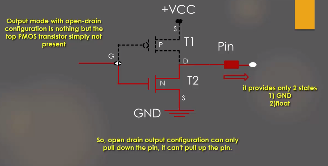 Open Drain Configuration