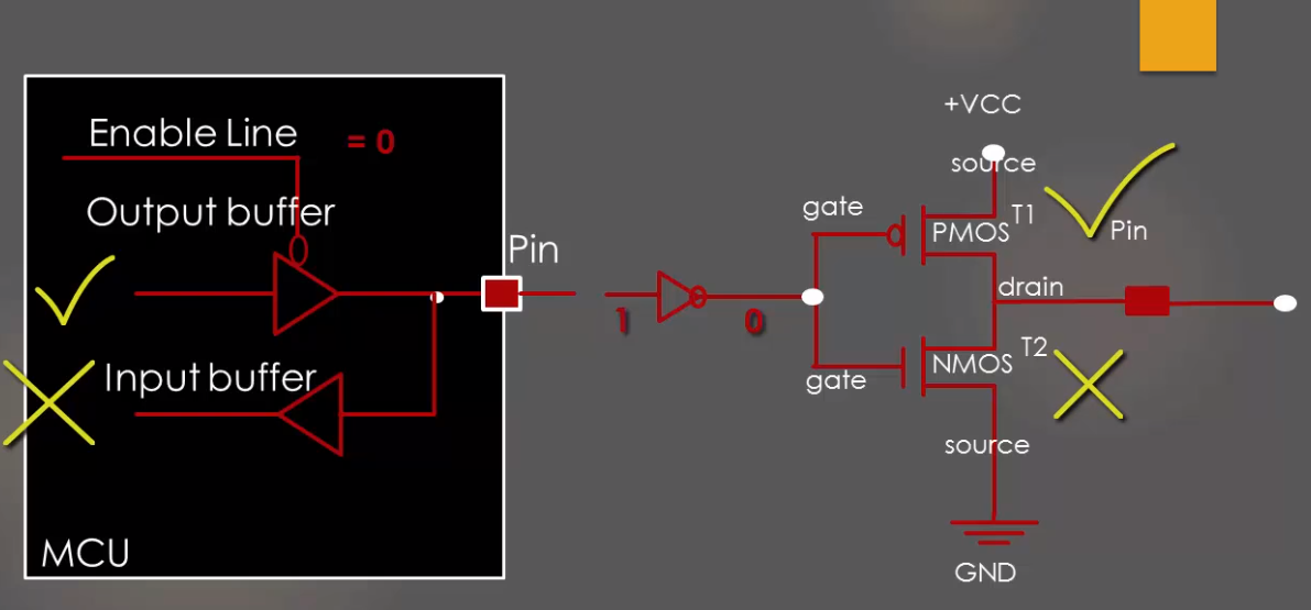 output mode internal diagram