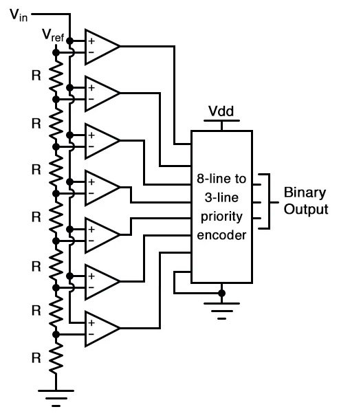 ADC Circuit Diagram