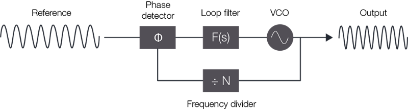 PLL Diagram