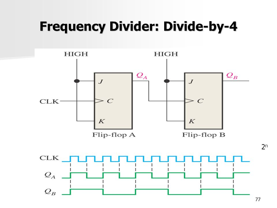 Clock Divider Diagram