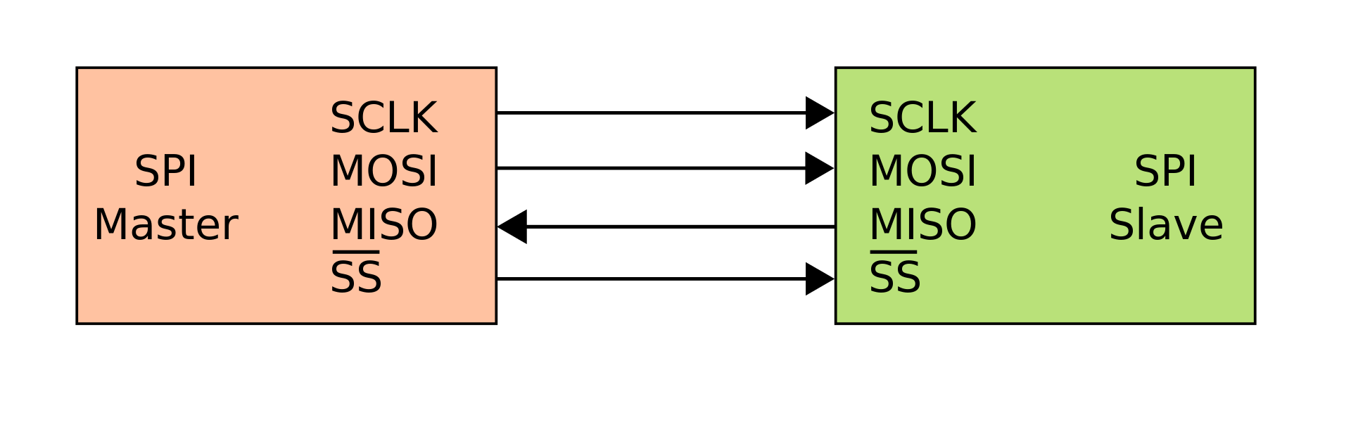 SPI devices wiring diagram