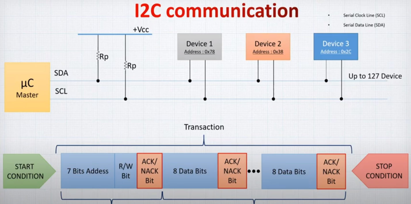 I2C Bus Diagram