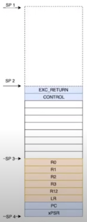 TCP inside stack allocated for a task