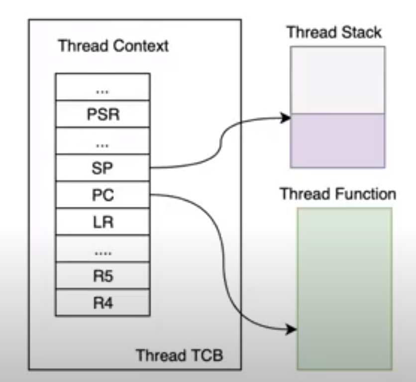 TCP Diagram