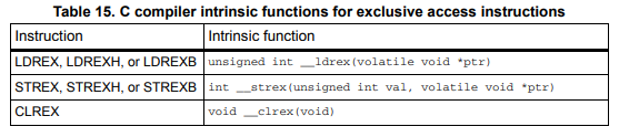 c EXECLUSIVE ACCESS INSTRUCTIONS