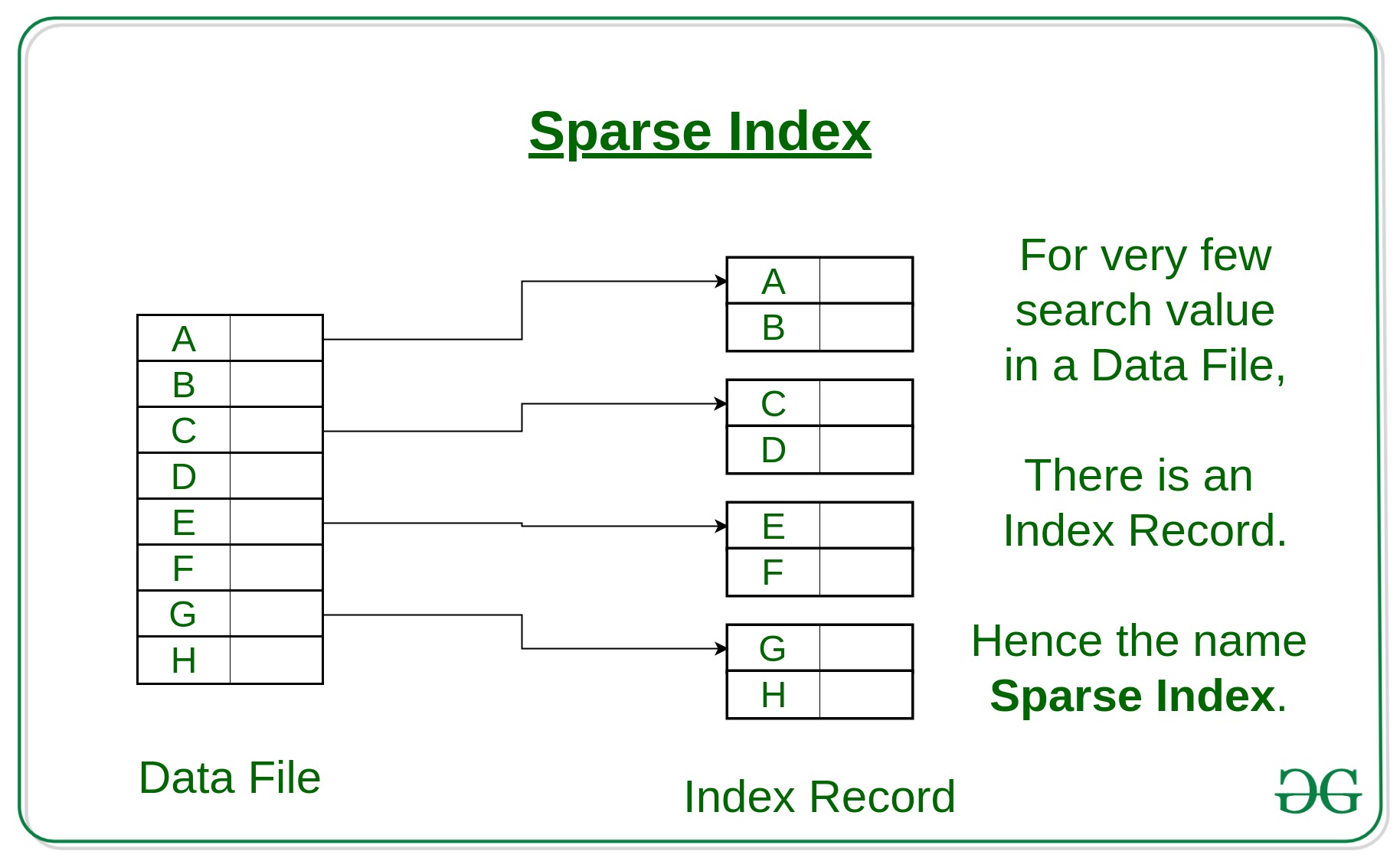 Sparse-Index