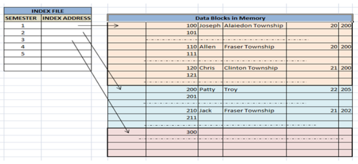 cluster_index