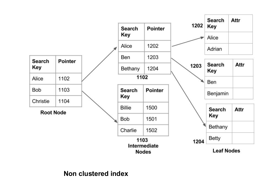 indexing3